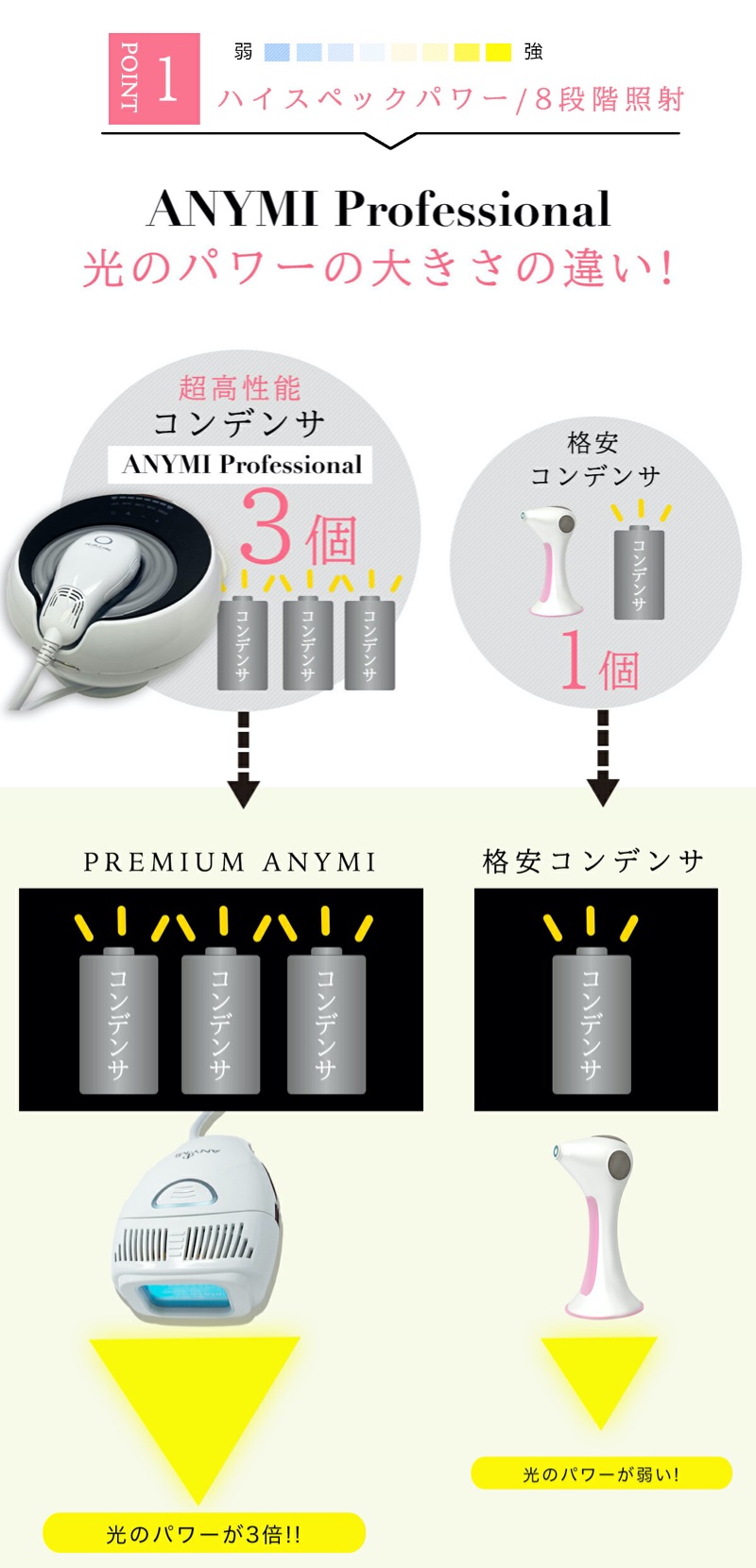 楽天市場】ANYMI PRO脱毛器（光フェイシャルカートリッジ付）脱毛器