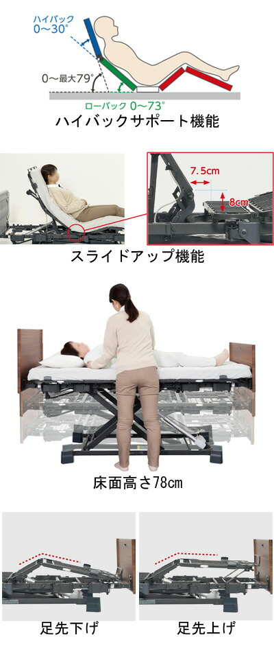 楽天市場】プラッツ 介護用ベッド ヨカロ ポジショニング 2モーター