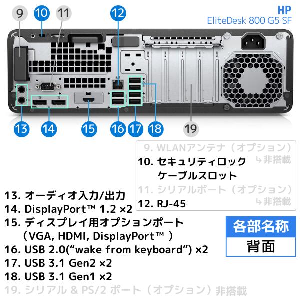 楽天市場】第9世代 Core i5 Windows11 Pro 16GB メモリ 新品SSD 512GB