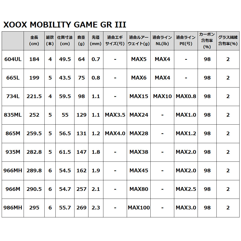 楽天市場】XOOX MOBILITY GAME GR III 966MH モバイルロッド : 釣具の