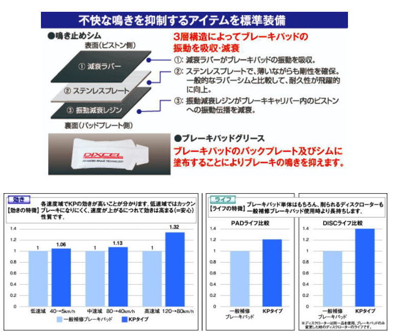 楽天市場】DIXCEL KSタイプ 31118-0422 フロント用 ブレーキパッド