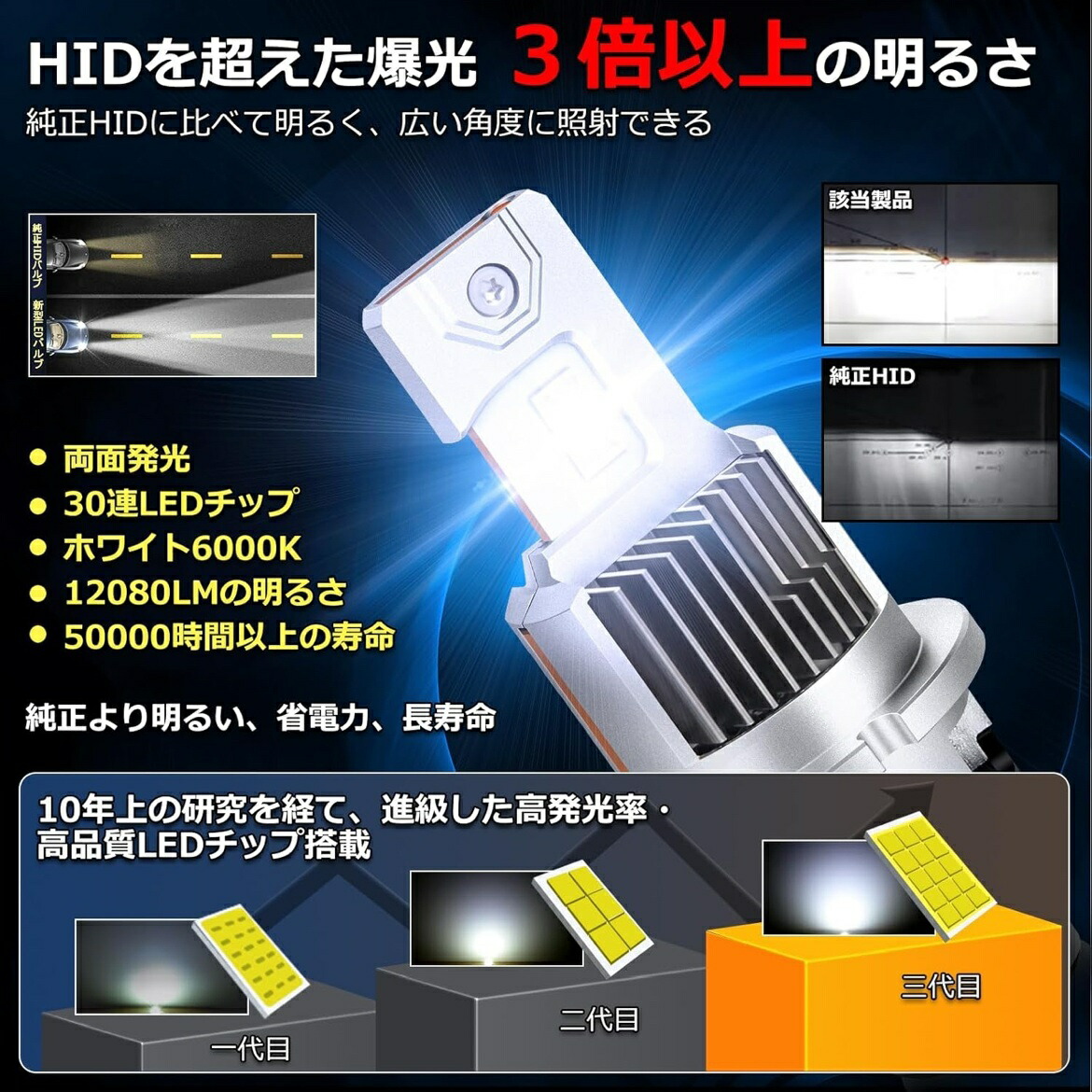 楽天市場】アクセラスポーツ 純正HIDをLED化 LED ヘッドライト バルブ