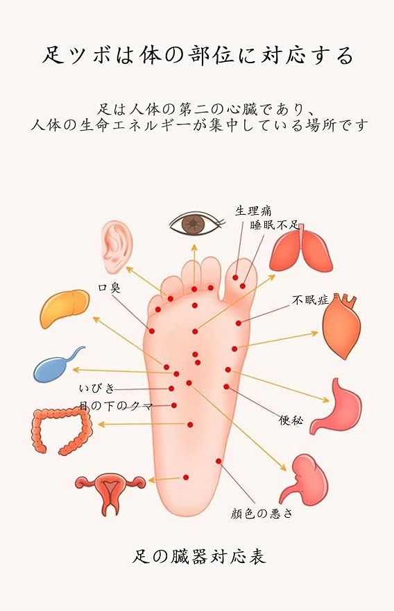 楽天市場】足 マッサージ 機 血行改善 リラックス ストレス解消 疲労