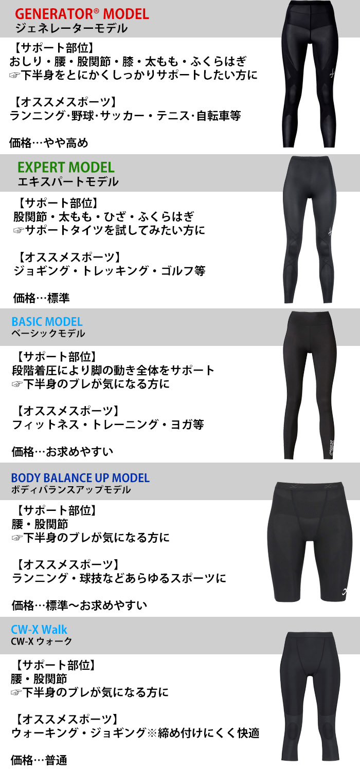 楽天市場】26％OFF〜 ワコール Wacoal CW-X レディース ジェネレーター