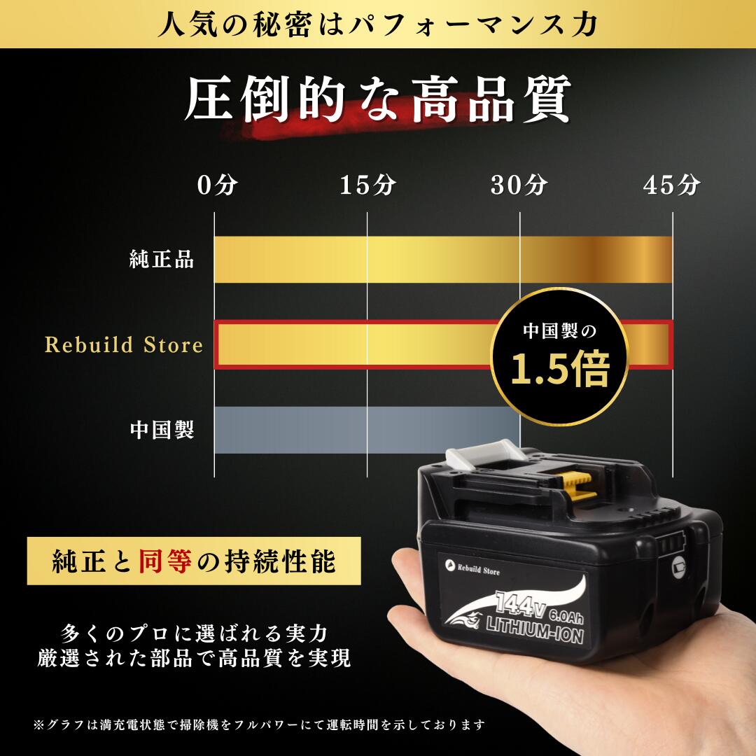楽天市場】マキタ バッテリー 14.4V 6.0Ah 互換性 bl1460b 1～4個 充電