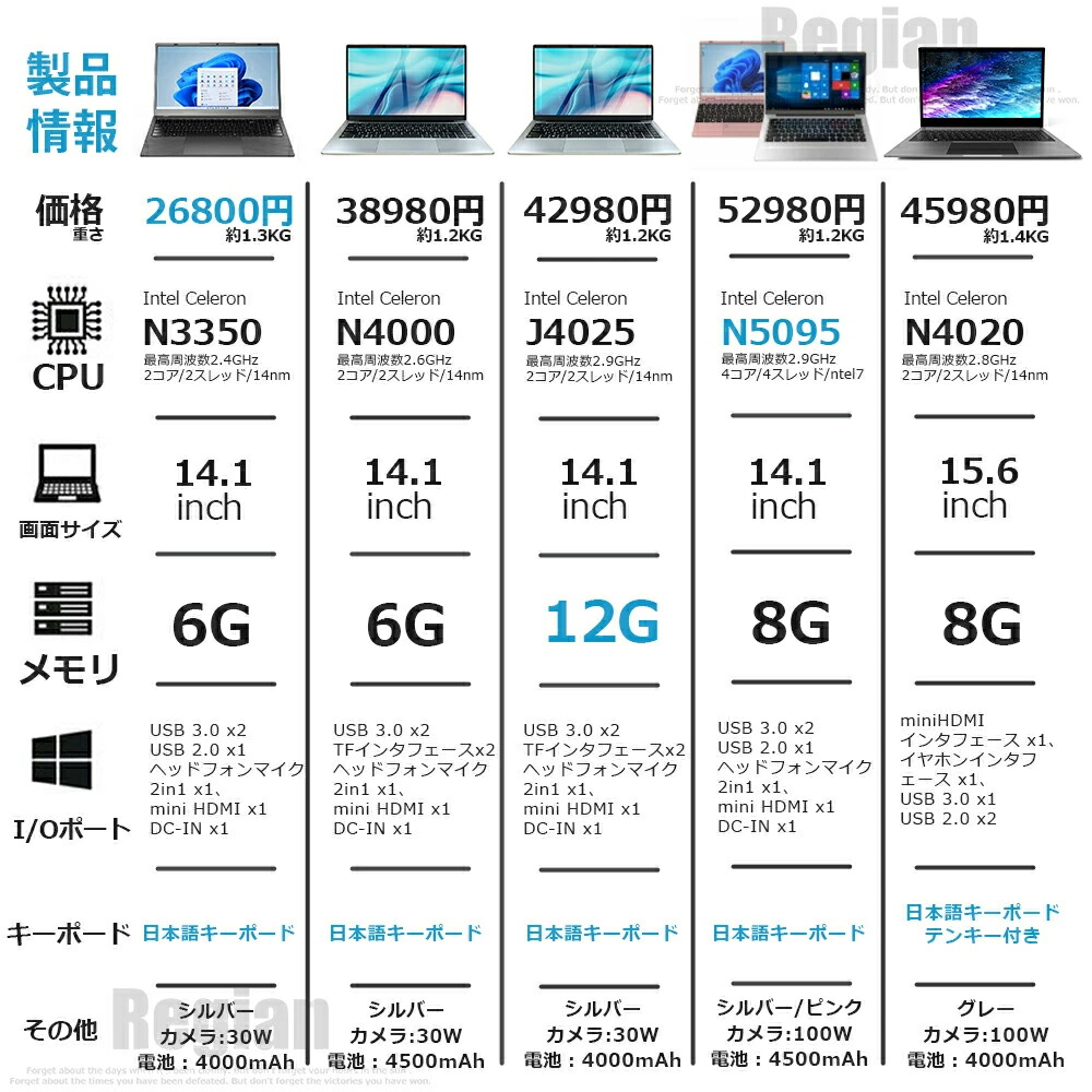 楽天市場】【三年保証☆Office付き】 第13世代CPU搭載 ノートパソコン