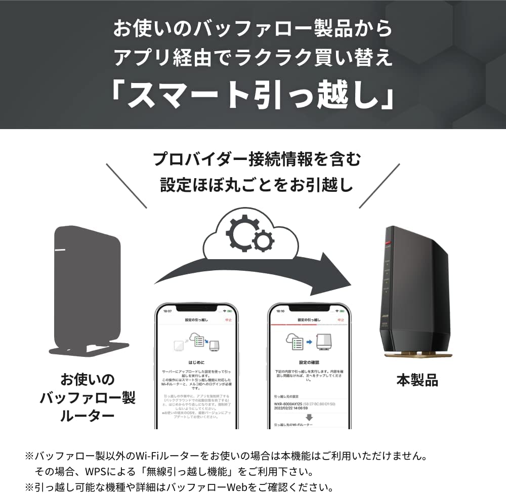 楽天市場】バッファロー WiFi 無線LAN Wi-Fi 6 11ax/ac AX6000 4803+