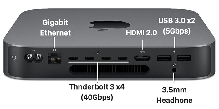 楽天市場】【中古】 MacMini(2018) Core-i7 8700B RAM:32GB SSD:1TB