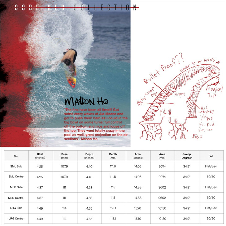 楽天市場】25 FCS2 フィン メイソン・ホー トライフィン コードレッド