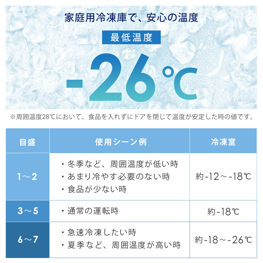 楽天市場】【公式】 冷凍庫 小型 32L ノンフロン 家庭用 前開き 右開き