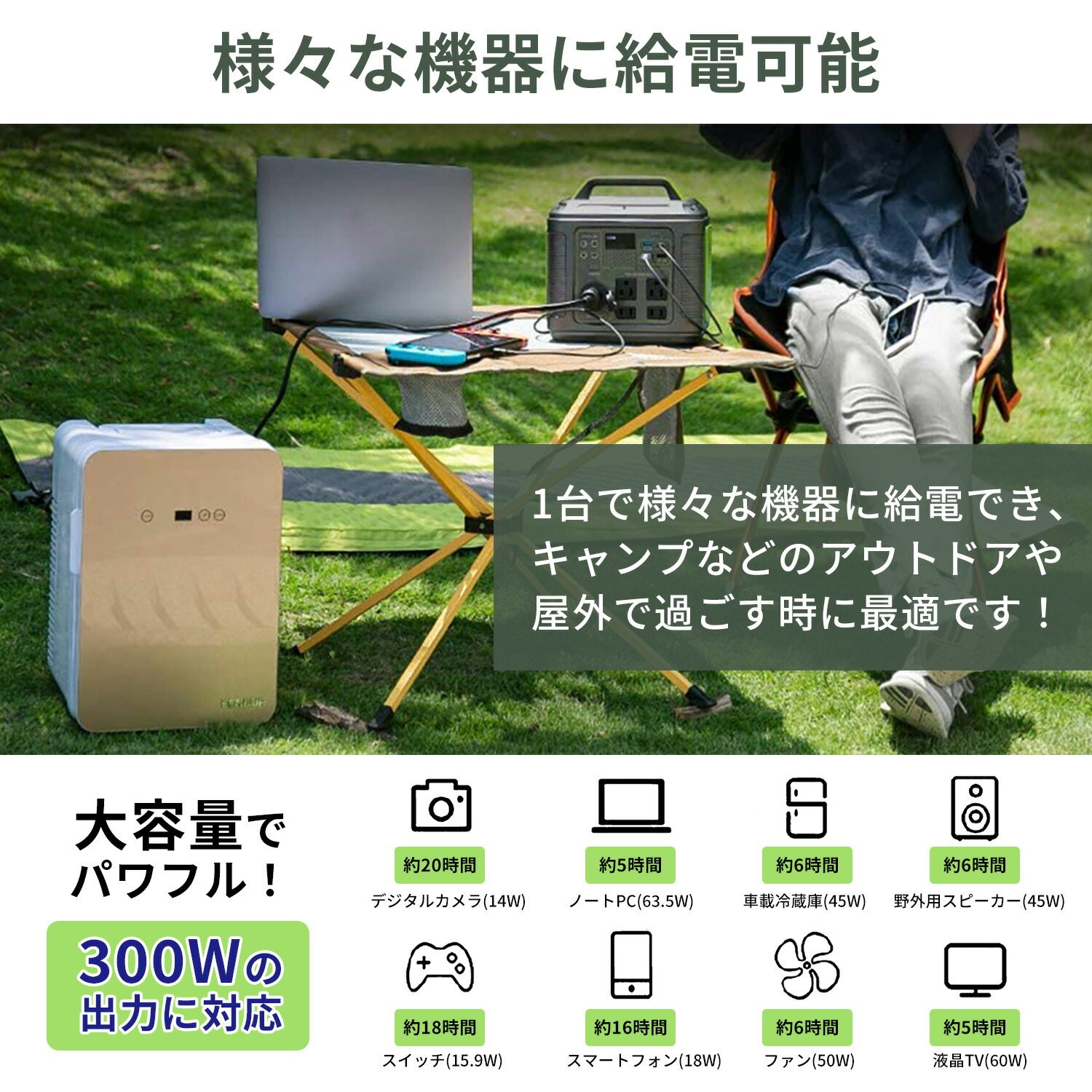 楽天市場】【最大15％OFF限定クーポン】ポータブル電源 80000mAh 296Wh