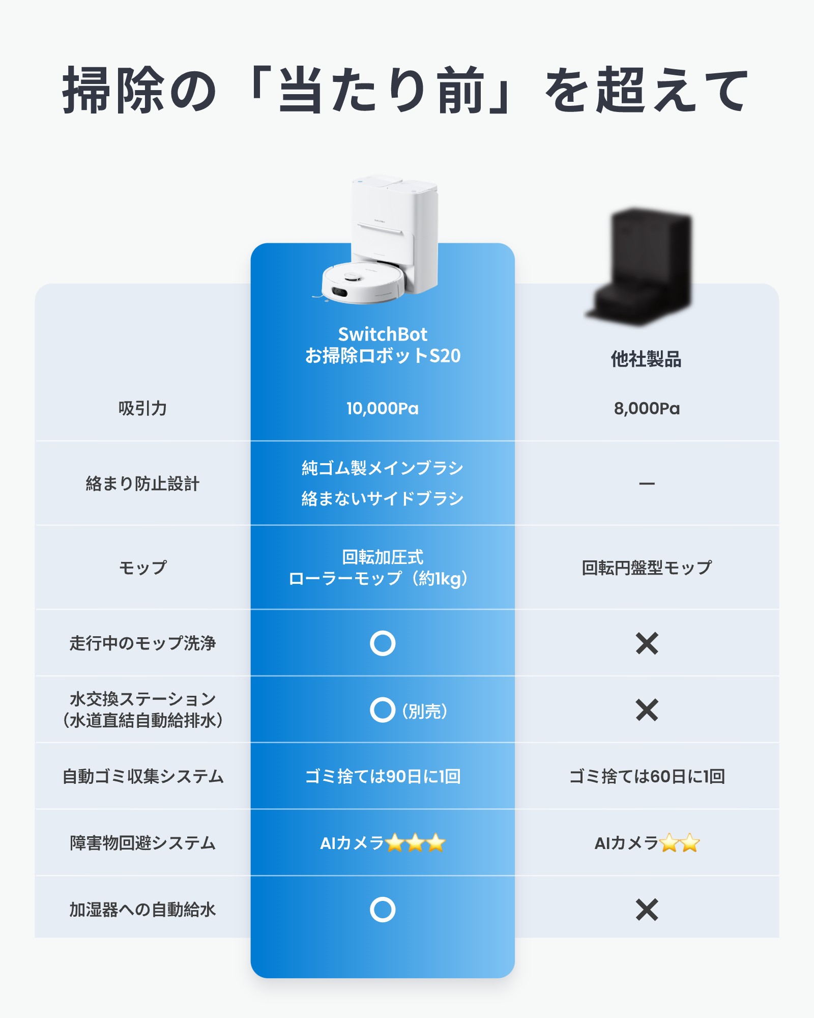 楽天市場】SwitchBot お掃除ロボットS20 ロボット掃除機 掃除ロボット