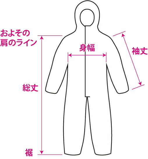 楽天市場】【在庫あり・国内発送】【1,2日以内に発送】 防護服 つなぎ