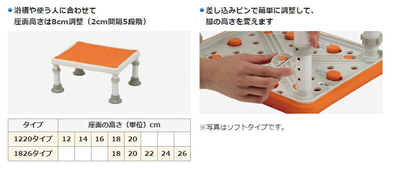 楽天市場】(パナソニック) 浴槽台 ユクリア 軽量レギュラー 1220 PN