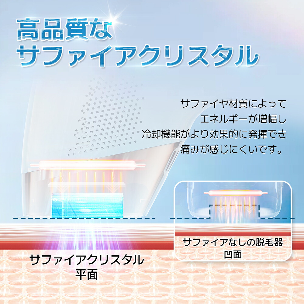 楽天市場】脱毛器 サーリシ 脱毛 家庭用 光脱毛 ipl 光 メンズ 光美容