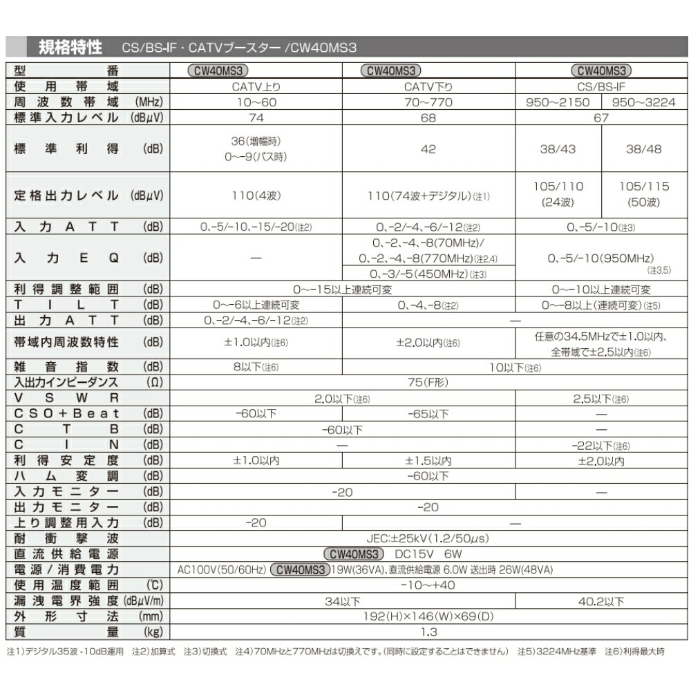 楽天市場】DXアンテナ 共同受信用 CS/BS-IF・CATV双方向ブースター 2K