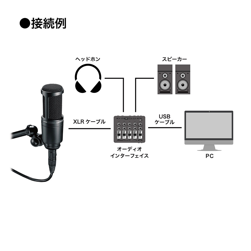 楽天市場】audio-technica AT2020 コンデンサーマイク オーディオ