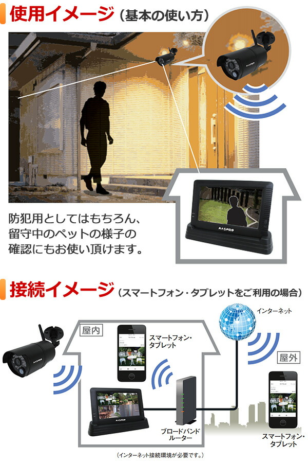 楽天市場】半額＆200円OFF≪25(水)23:59迄≫ マスプロ MASPRO 増設用