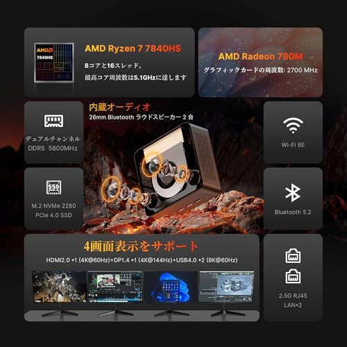 楽天市場】BOSGAME ミニPC Ryzen 7 7840HS 32GB DDR5 5600Mhz 1TB M.2