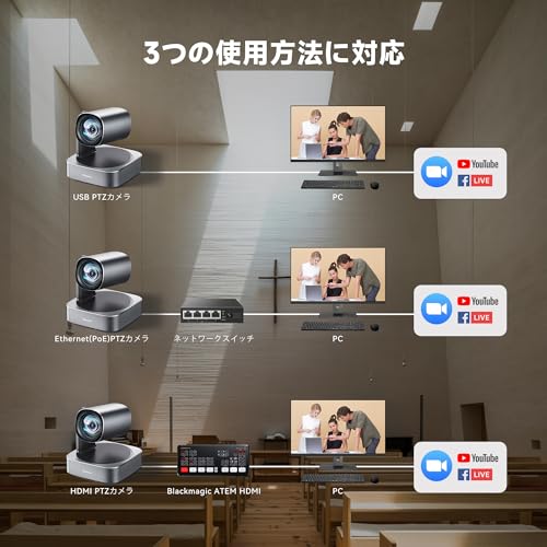 楽天市場】Tenveo PTZカメラweb会議 4K UHD イメージングシステムと