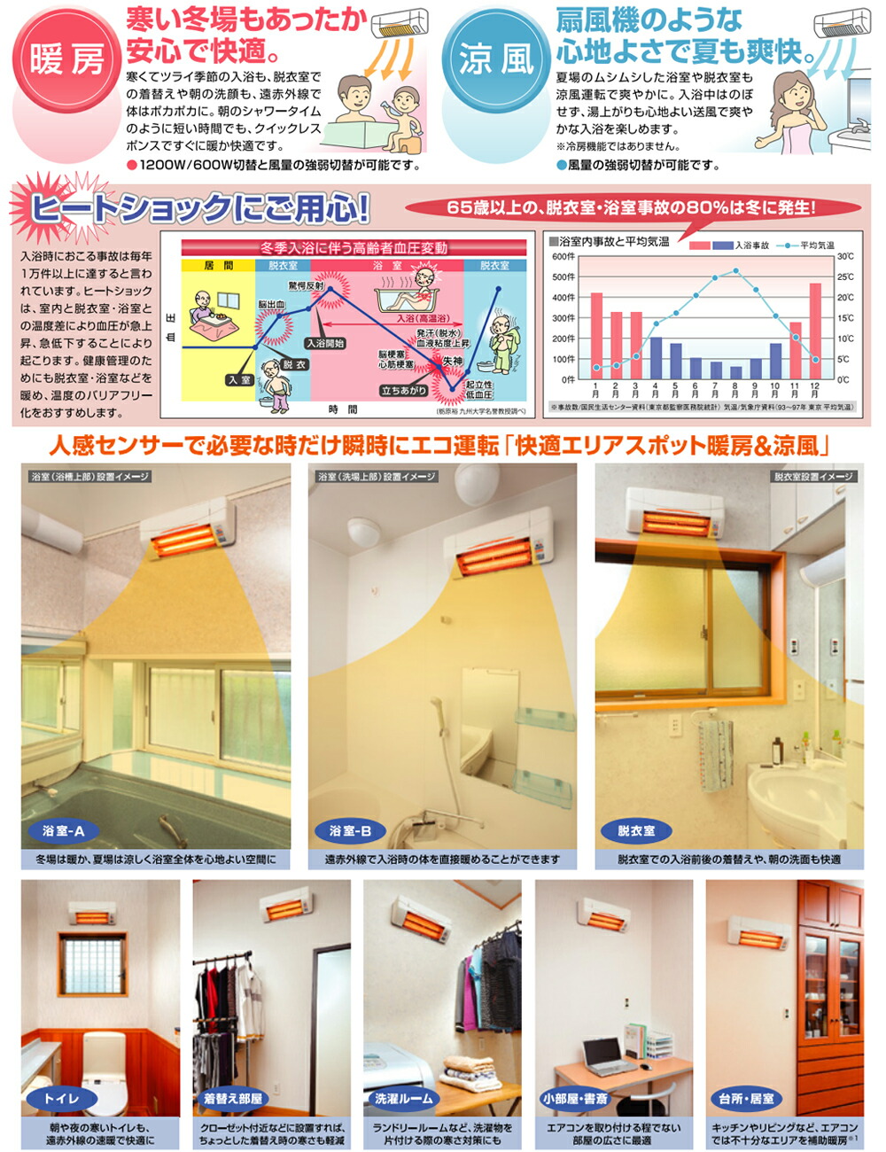 楽天市場】ヒーター 浴室用 防水 人感センサー付 脱衣所暖房 遠赤効果