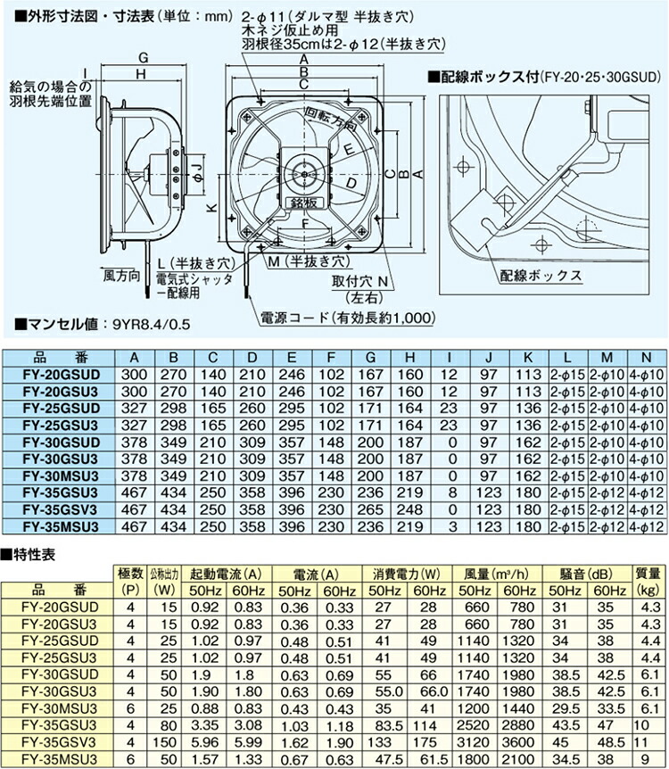 楽天市場】パナソニック 産業用 換気扇 羽根径 35cm 有圧換気扇 FY
