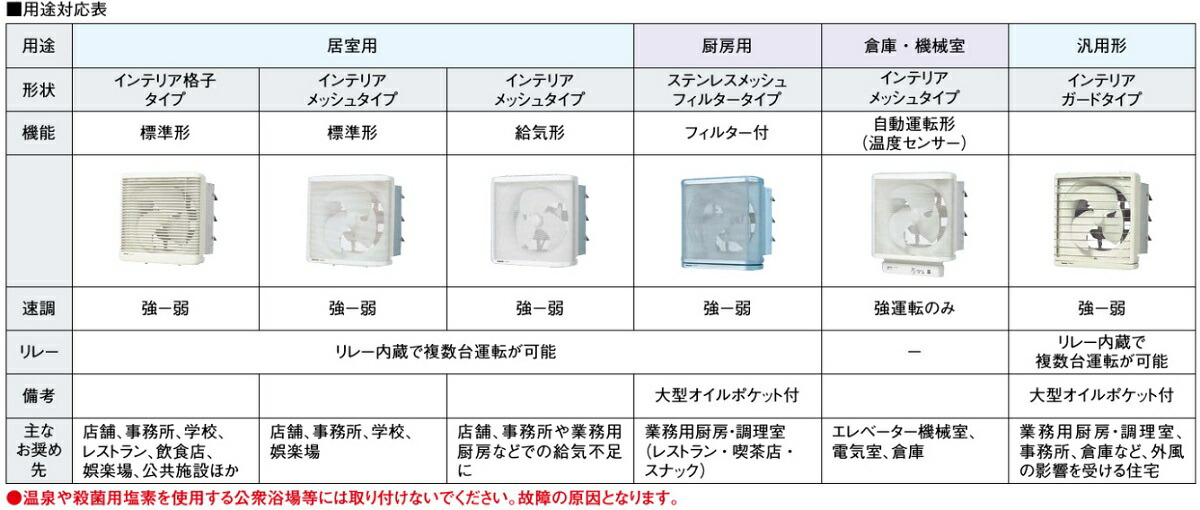 楽天市場】パナソニック 有圧 換気扇 厨房用 FY-30LSX 羽30cm/埋込35cm