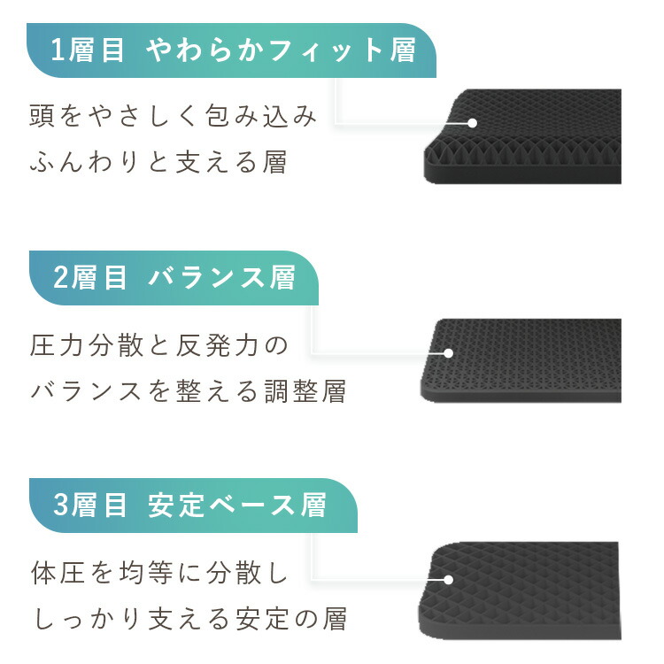 楽天市場】【医師推薦】ダイヤモンド格子 三層構造 快眠枕 選べる硬さ