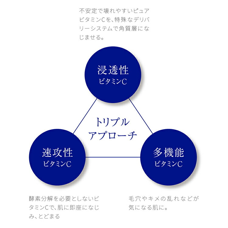 楽天市場】毛穴・キメ乱れ・くすみ対策◇タカミベストセラーセット