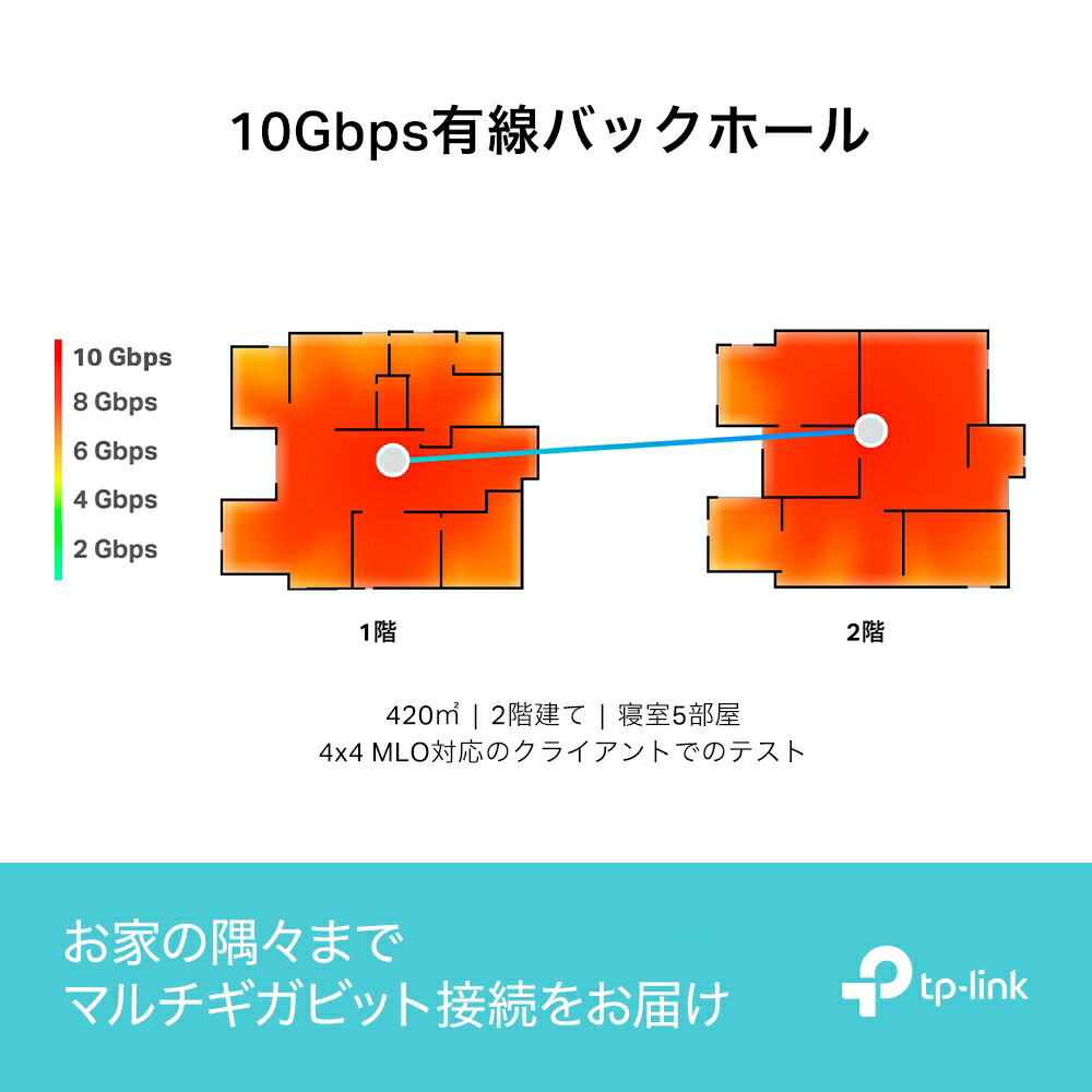 楽天市場】【2個セット】TP-Link（ティーピーリンク） BE22000 トライ