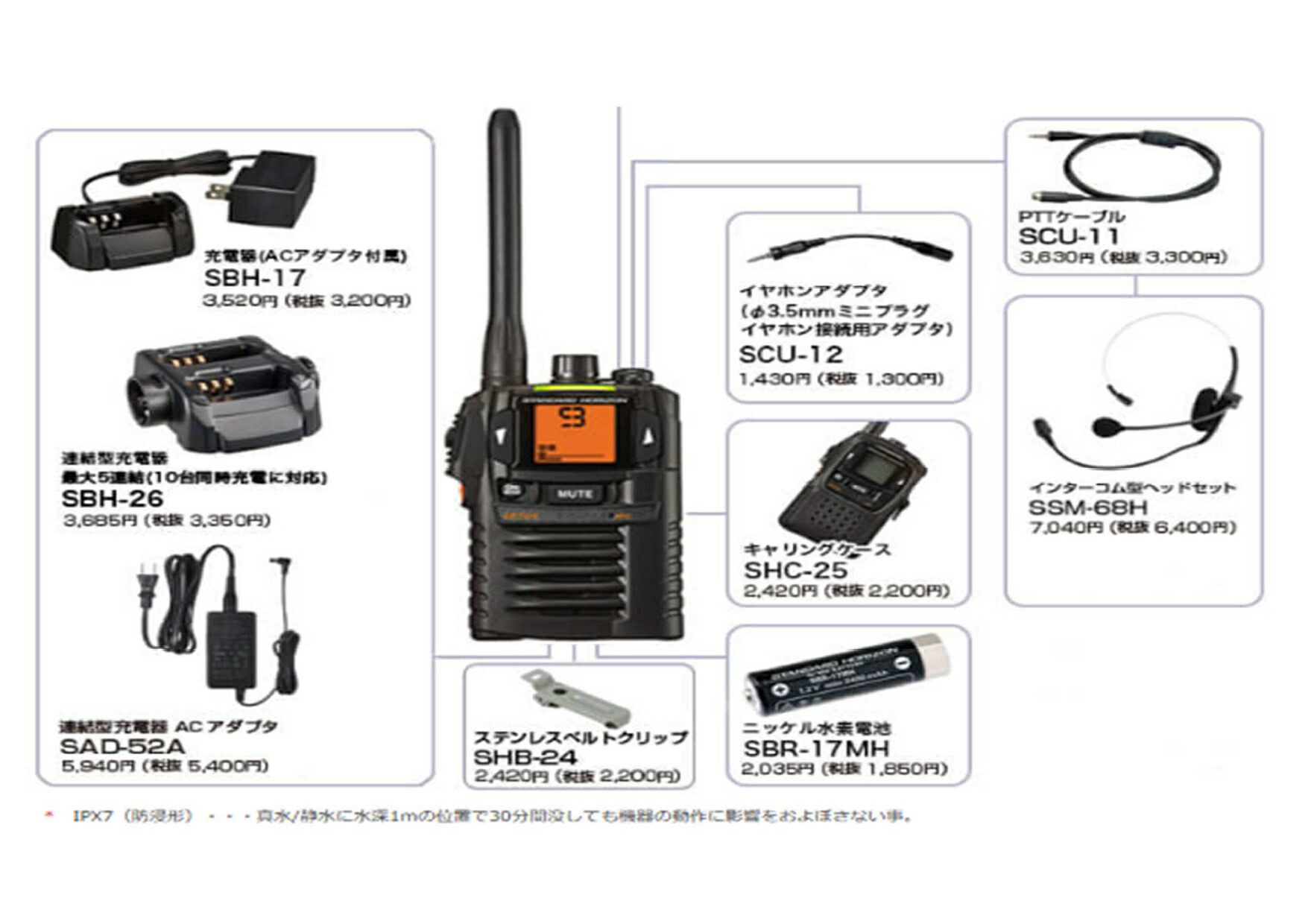 楽天市場】SR70A 特定小電力トランシーバー 無線機 ブラック×4 連結型