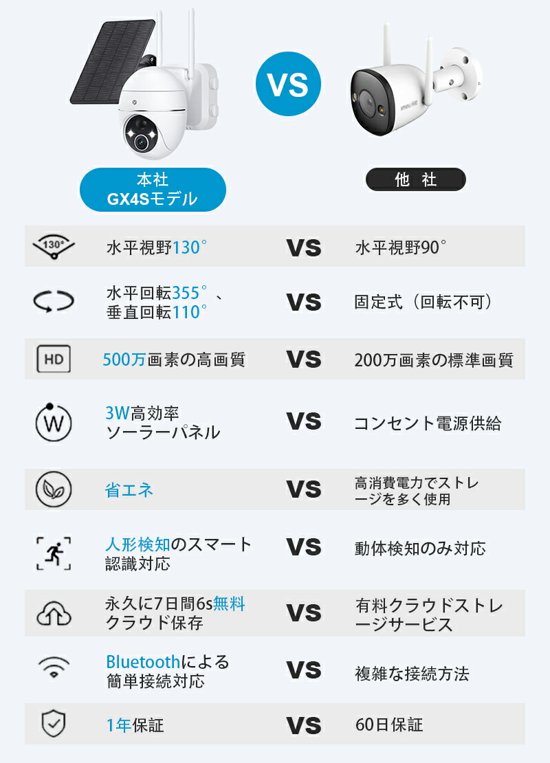 楽天市場】☆限定15％OFFクーポン！☆【最大500万高画素 ・永久に無料