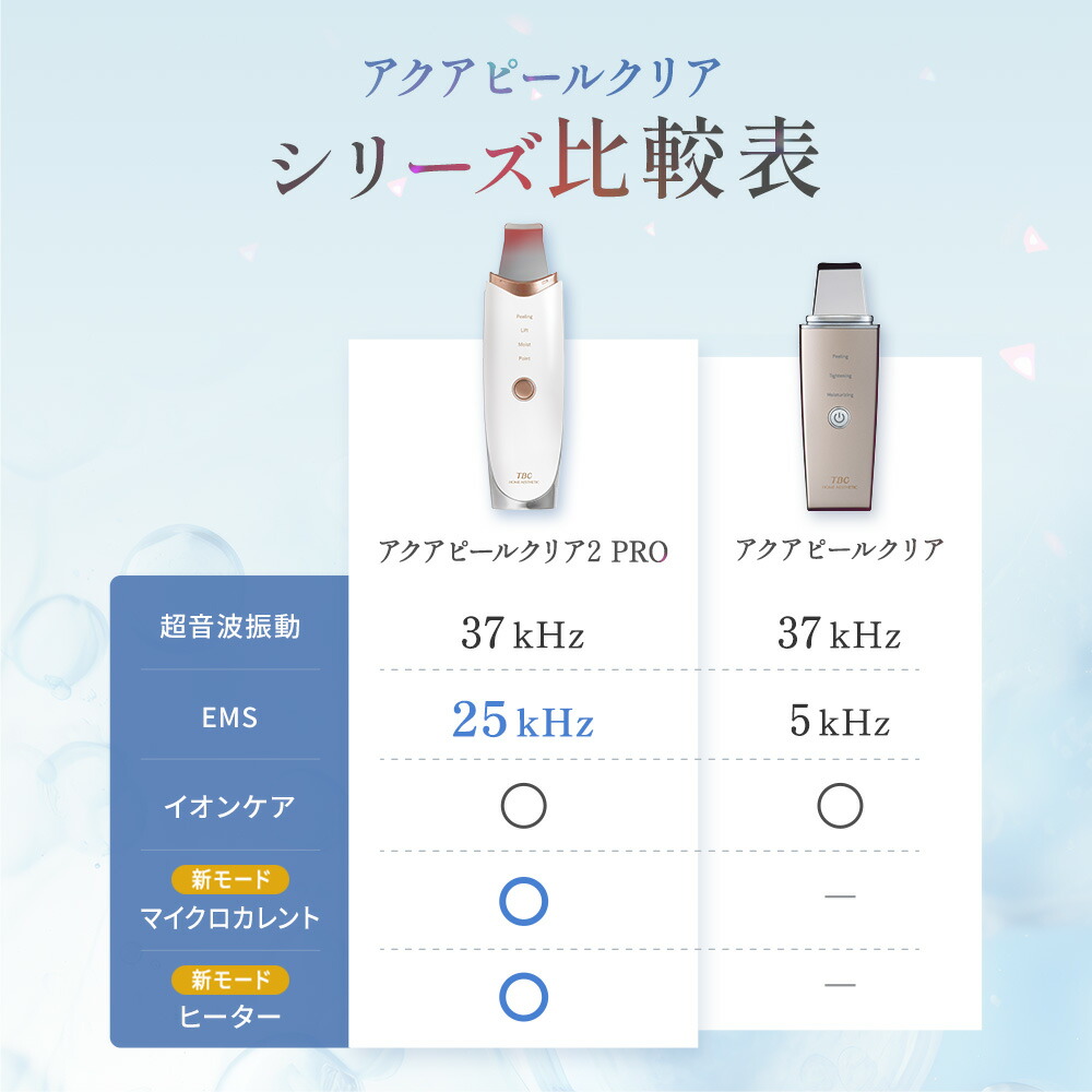 楽天市場】【P3倍】TBC公式 最新モデル アクアピールクリア 2 PRO