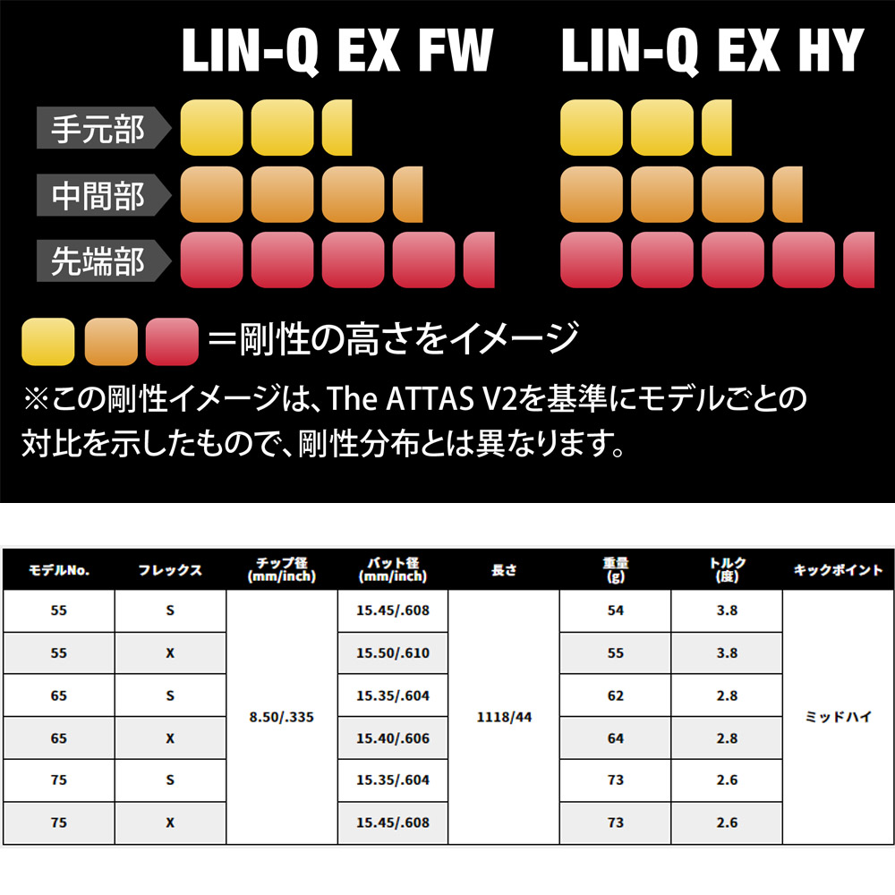 楽天市場】USTマミヤ LIN-Q EX FW リンクEX フェアウェイウッド用