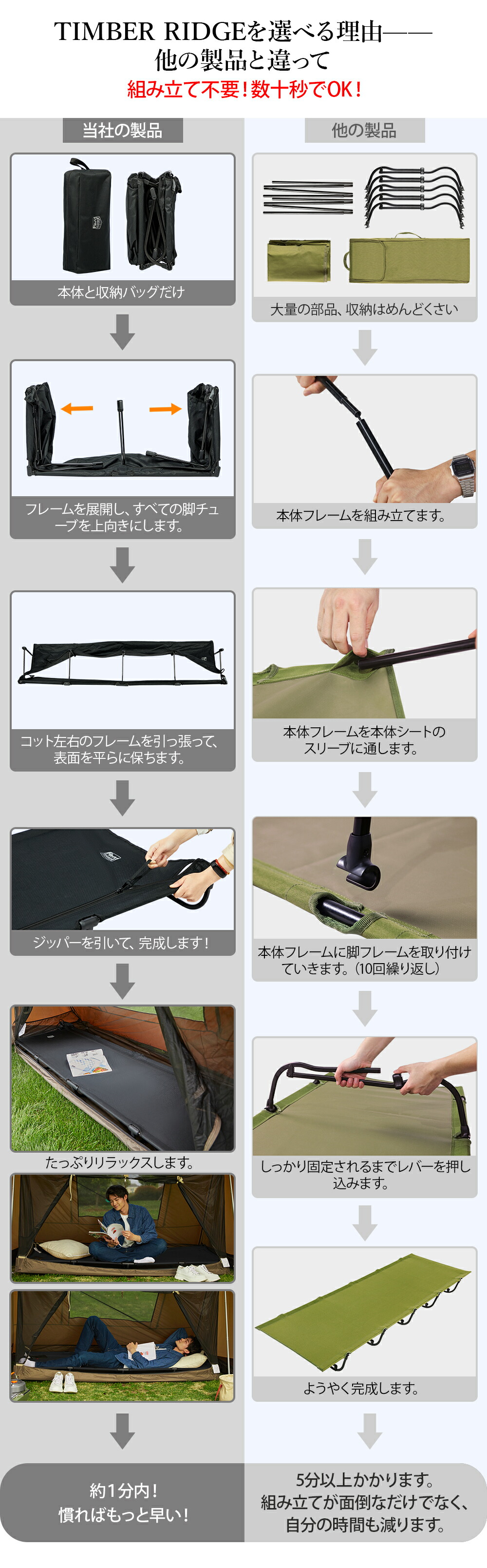 楽天市場】TIMBER RIDGE コット キャンプベッド 折りたたみ 一体式