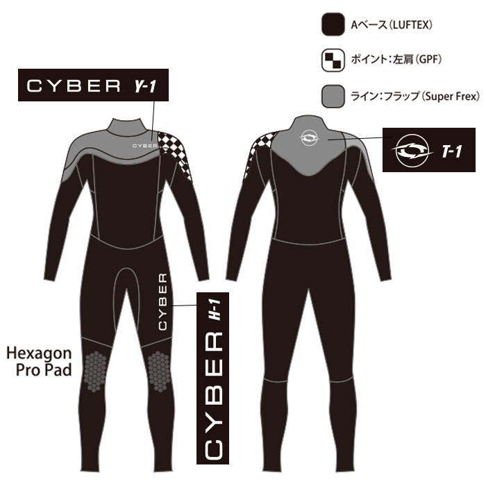 楽天市場】【公式/セミオーダー対応】CYBER サイバー ウェットスーツ