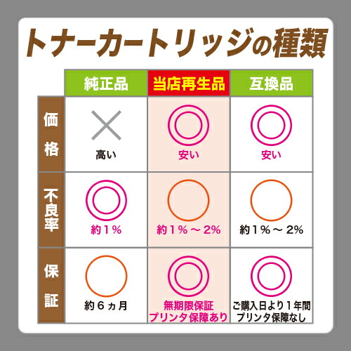 楽天市場】NEC トナーカートリッジ PR-L5850C-16/17/18お買い得カラー
