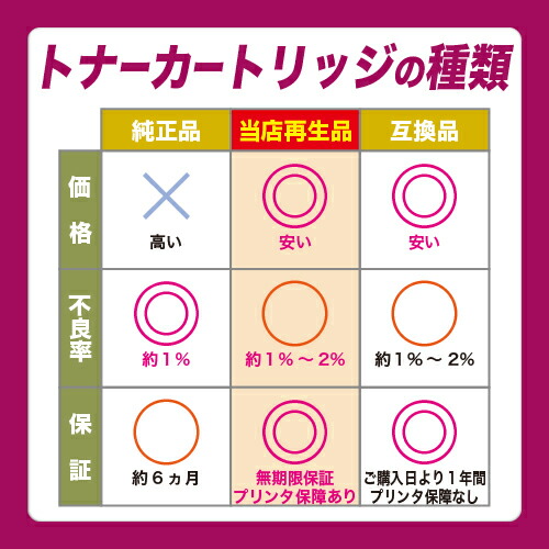 楽天市場】コニカミノルタ トナーカートリッジ TN514Y イエロー