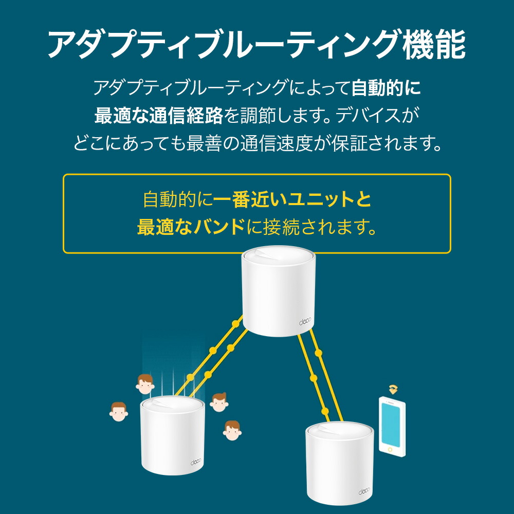 楽天市場】TP-Link 新世代 Wi-Fi 6 メッシュWi-Fi 無線LANルーター