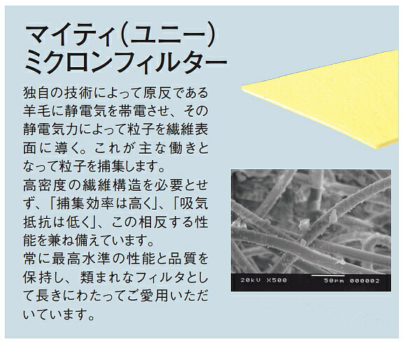 楽天市場】【興研】 防塵マスク用ユニーミクロンフィルター（1015用