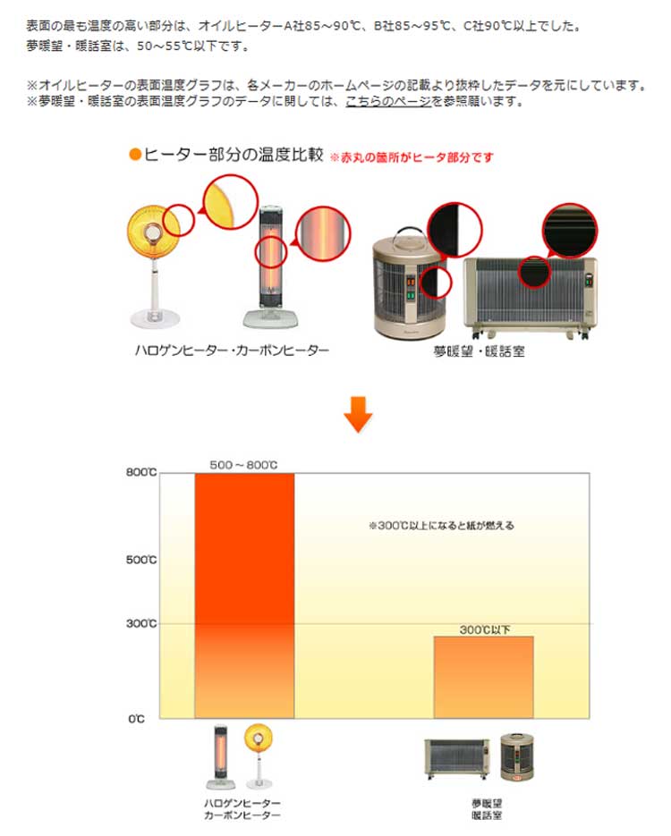 楽天市場】夢暖望 660型 遠赤外線 パネルヒーター (ベージュ)【日本製