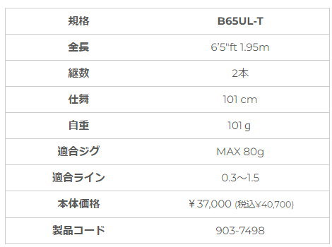 楽天市場】【送料無料】【お取り寄せ】ゼスタ（下田漁具）DEEP LAGOON