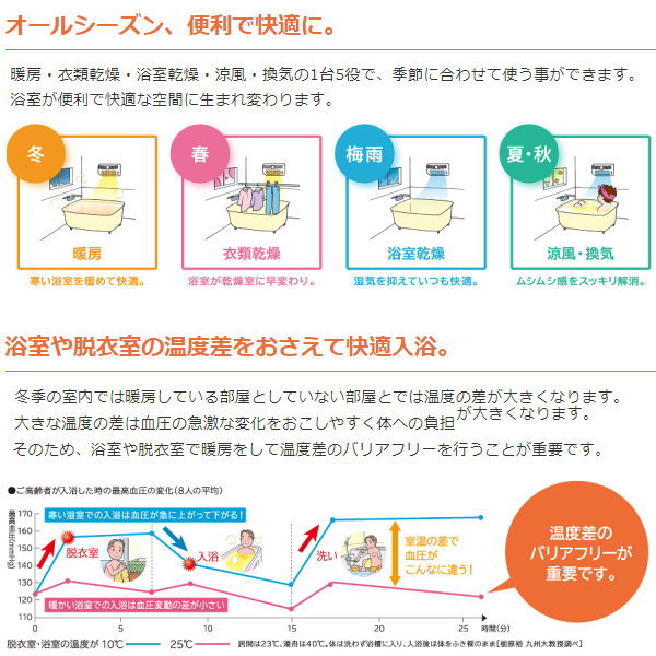楽天市場】日立 浴室乾燥暖房機 浴室乾燥 単相200V 防水仕様 暖房 乾燥