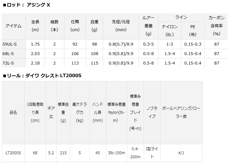 楽天市場】ダイワ アジング X 72L-S 8点セット / ロッド+リール+ルアー