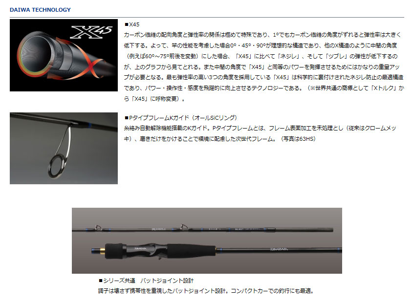 楽天市場】【ﾀﾞｲﾜ(DAIWA)】ﾌﾞﾗｽﾄ BJ 66XHB : つりぐの岡林 楽天市場店