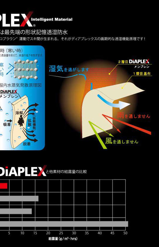 楽天市場】【ｻﾝﾗｲﾝ(SUNLINE)】STW-1703 ｽﾃｰﾀｽ ﾃﾞｨｱﾌﾟﾚｯｸｽ ｳｫｰﾑｱｯﾌﾟｽｰﾂ