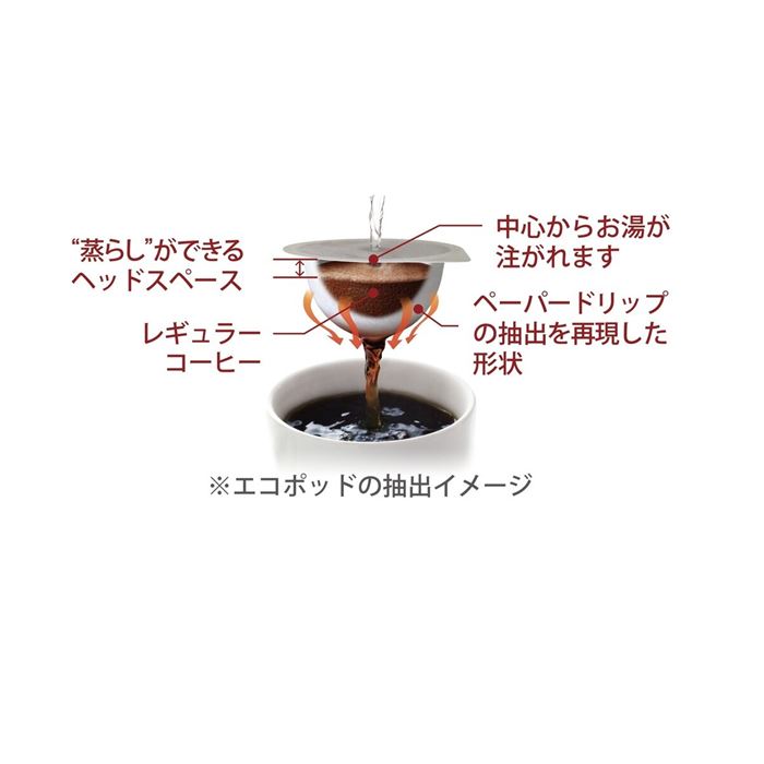 楽天市場】UCC DRIP POD リッチブレンド 12カプセル入 x 2箱セット