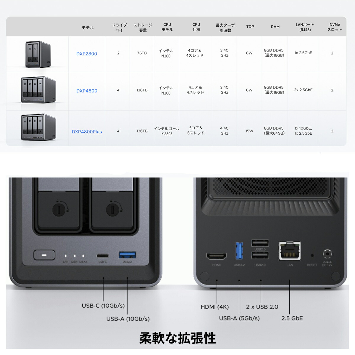楽天市場】UGREEN NAS ync DXP2800 2ベイデスクトップ ネットワーク