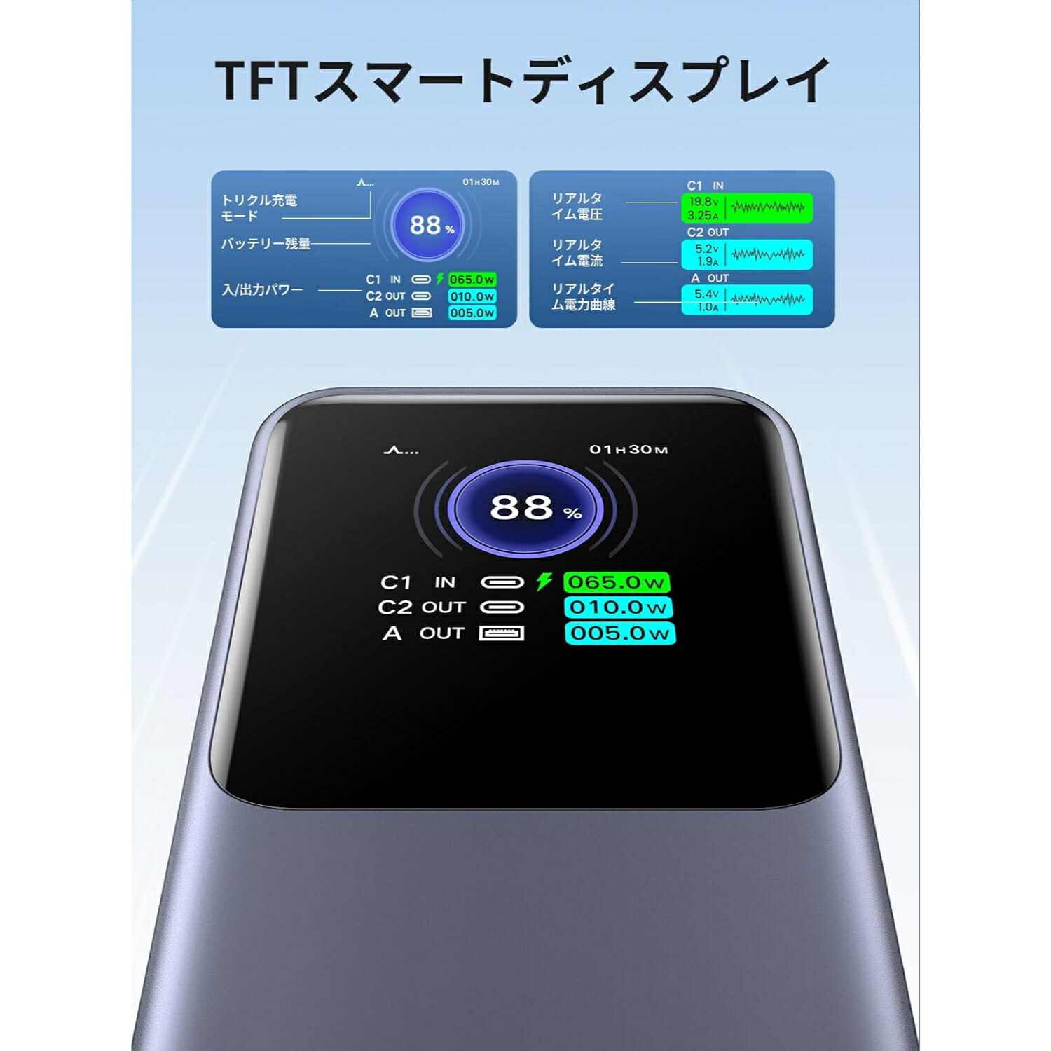 楽天市場】UGREEN Nexode モバイルバッテリー (20000mAh・130W) 3