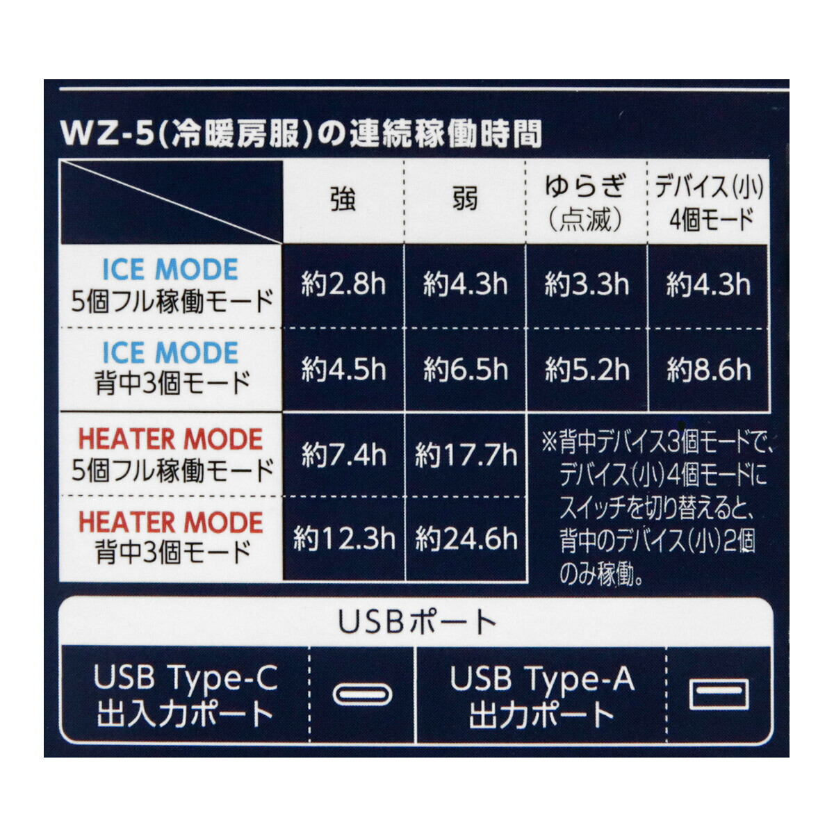 楽天市場】【お一人様2個迄】ワークマン 2025年モデル ペルチェ専用